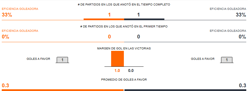 Betsson