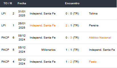 Betsson