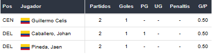 Betsson