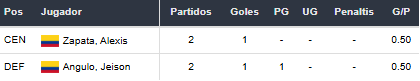 Betsson