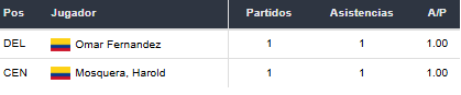 Betsson