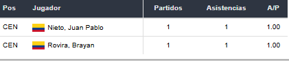 Betsson