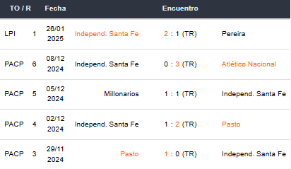 Betsson