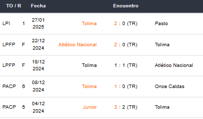 Betsson