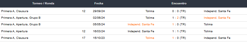 Betsson