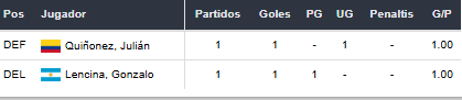 Betsson